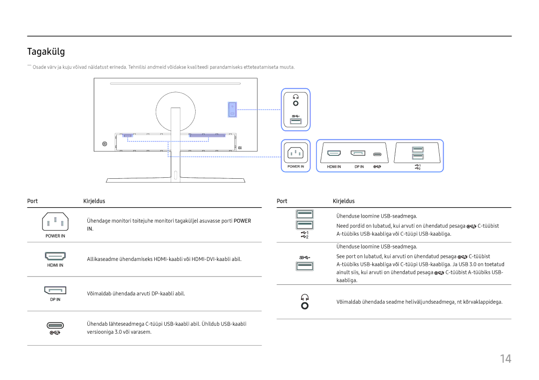 Samsung LC34H890WJUXEN manual Tagakülg, PortKirjeldus 