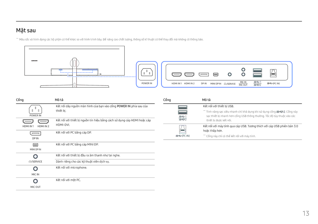 Samsung LC49HG90DMEXXV manual Măt sau, Kế́t nố́i vớ́i thiế́t bị USB 