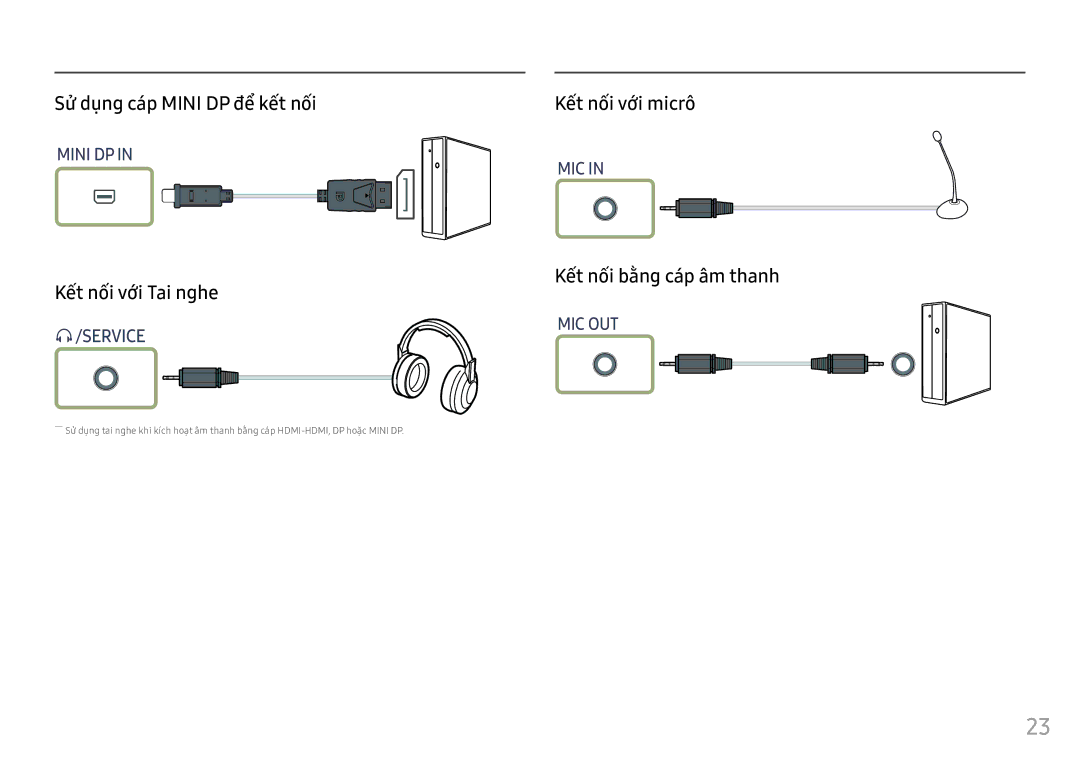 Samsung LC49HG90DMEXXV manual Sử̉ dụng cáp Mini DP để kết nối, Kết nối với Tai nghe, Kết nối với micrô 
