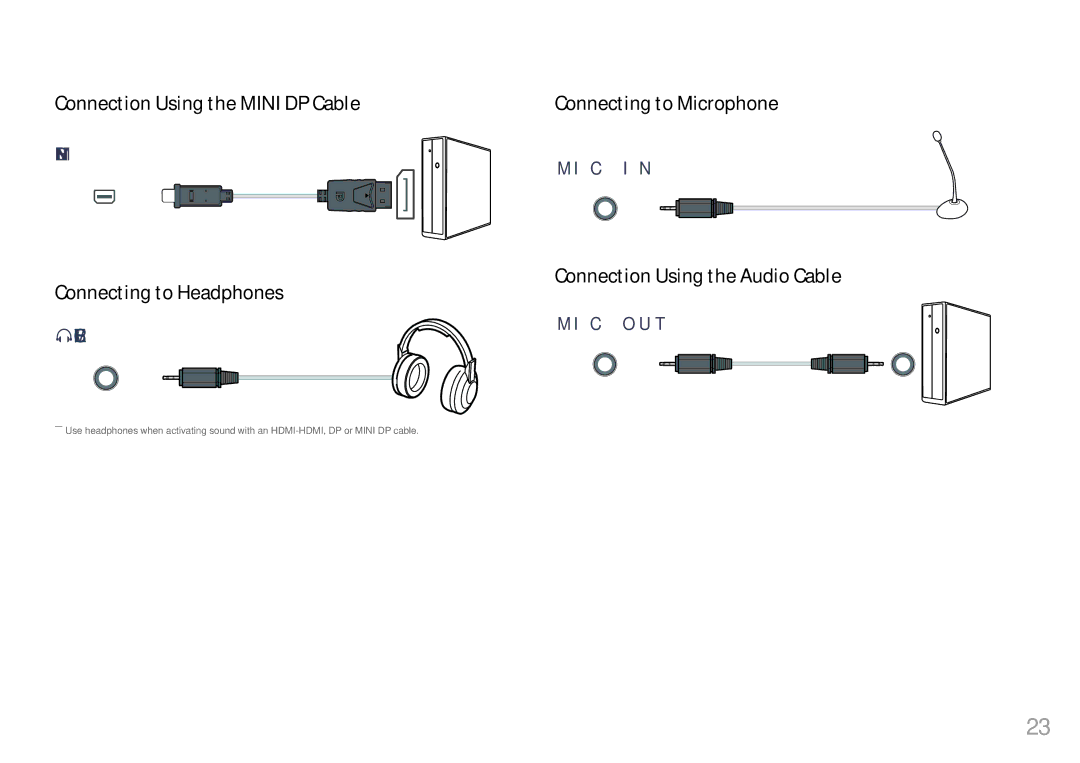 Samsung LC49HG90DMMXCH manual Connection Using the Mini DP Cable, Connecting to Headphones, Connecting to Microphone 