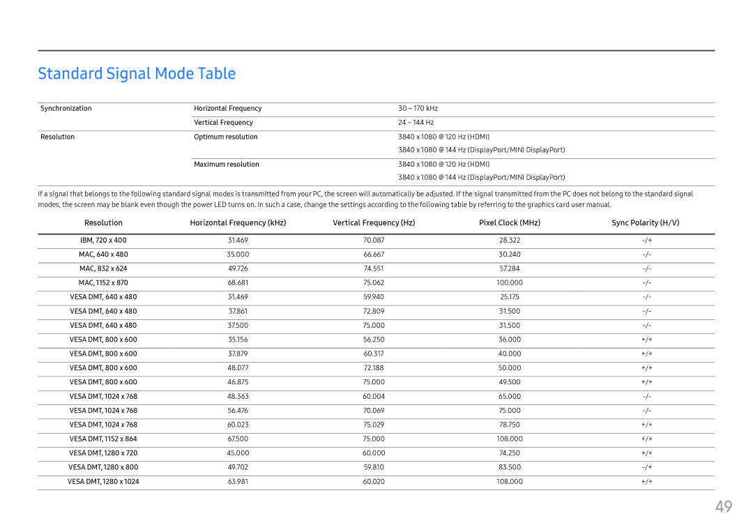 Samsung LC49HG90DMEXXV, LC49HG90DMUXEN, LC49HG90DMIXCI, LC49HG90DMMXCH manual Standard Signal Mode Table 