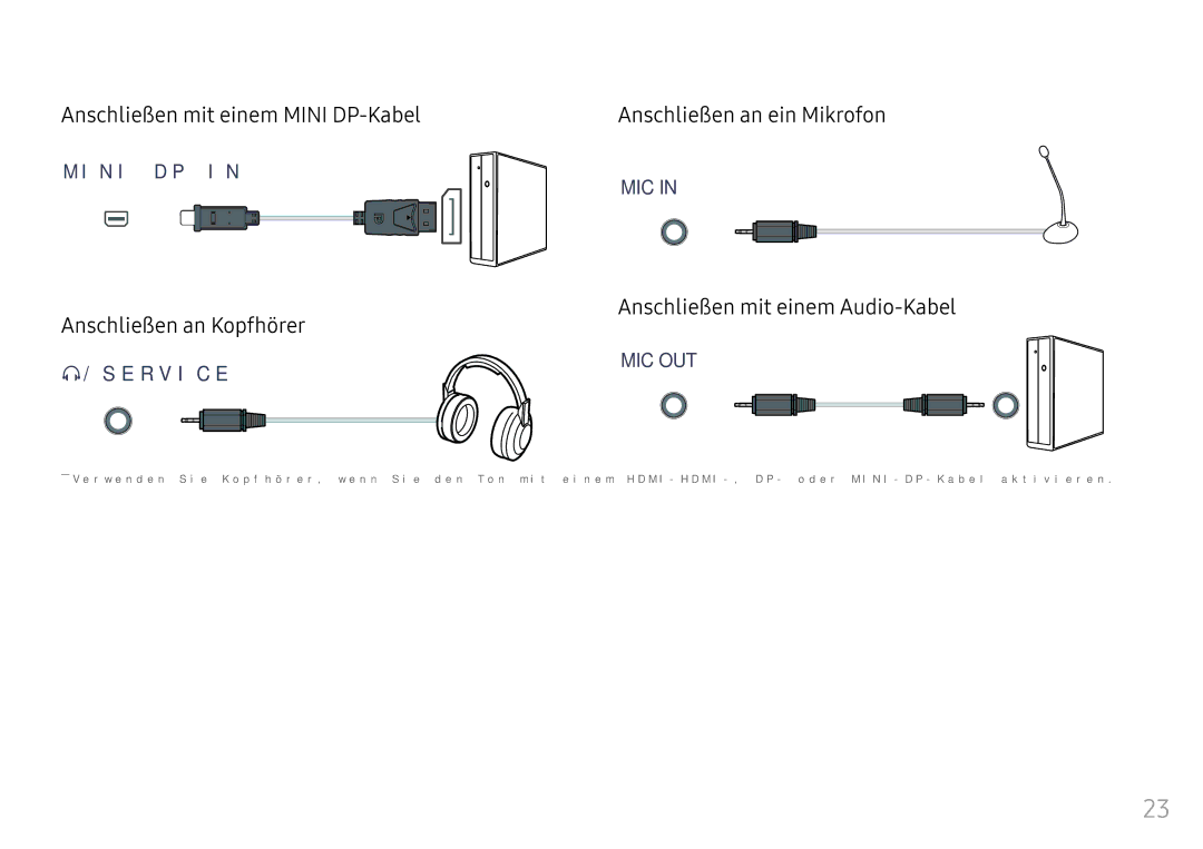 Samsung LC49HG90DMUXEN manual Anschließen mit einem Mini DP-Kabel, Anschließen an Kopfhörer, Anschließen an ein Mikrofon 