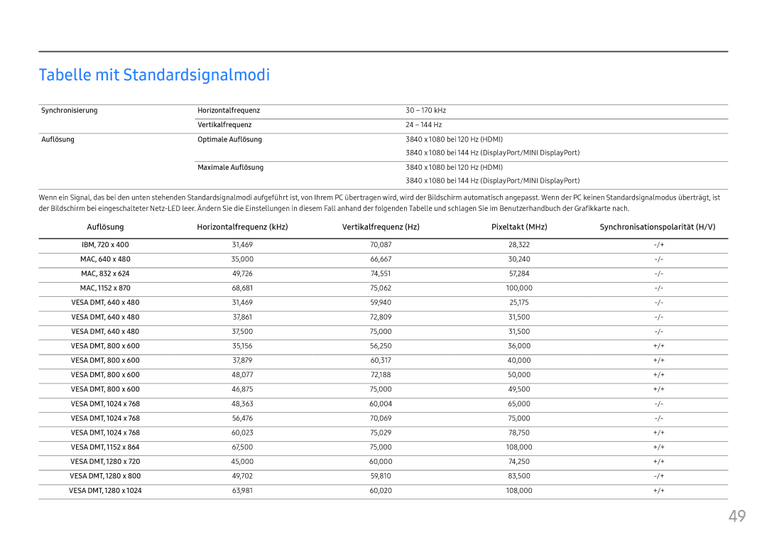 Samsung LC49HG90DMUXEN manual Tabelle mit Standardsignalmodi 