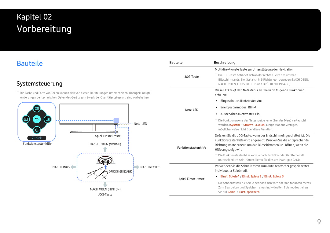 Samsung LC49HG90DMUXEN manual Vorbereitung, Bauteile, Systemsteuerung 