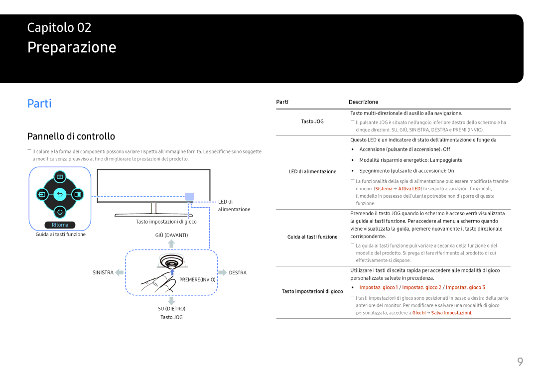 Samsung LC49HG90DMUXEN manual Preparazione, Parti, Pannello di controllo 