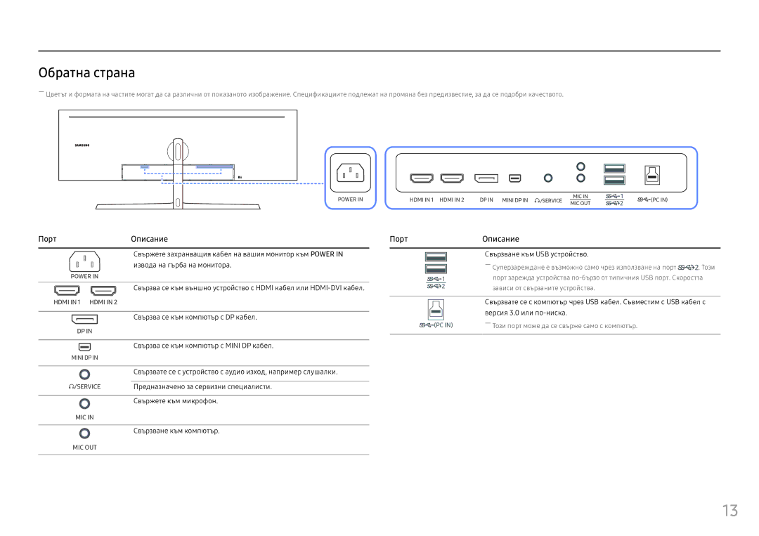 Samsung LC49HG90DMUXEN manual Обратна страна, Свързване към USB устройство 