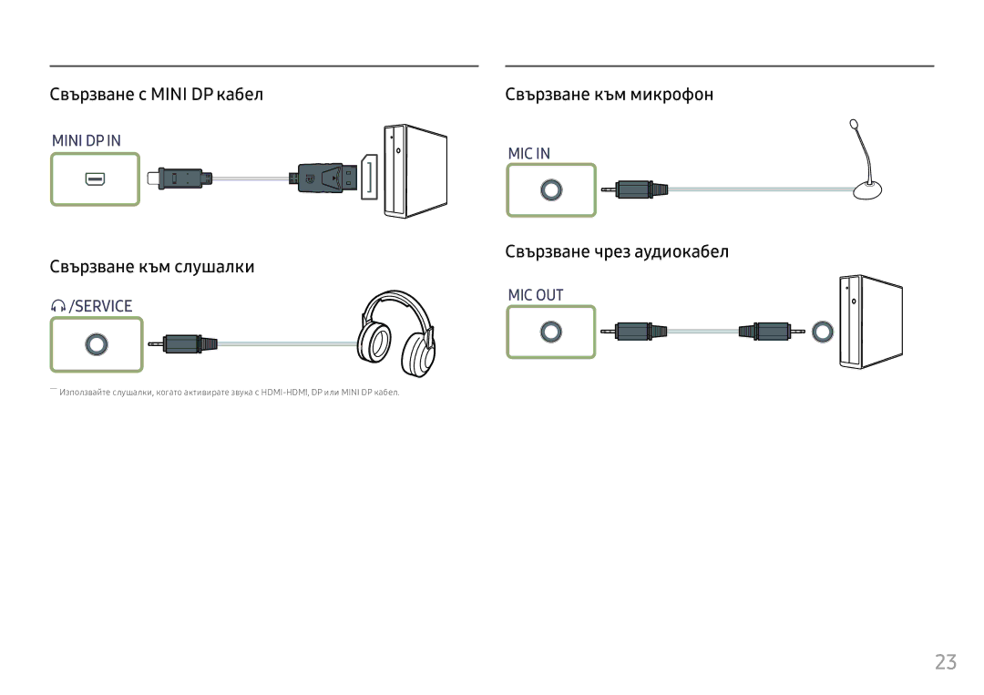 Samsung LC49HG90DMUXEN manual Свързване с Mini DP кабел, Свързване към слушалки, Свързване към микрофон 