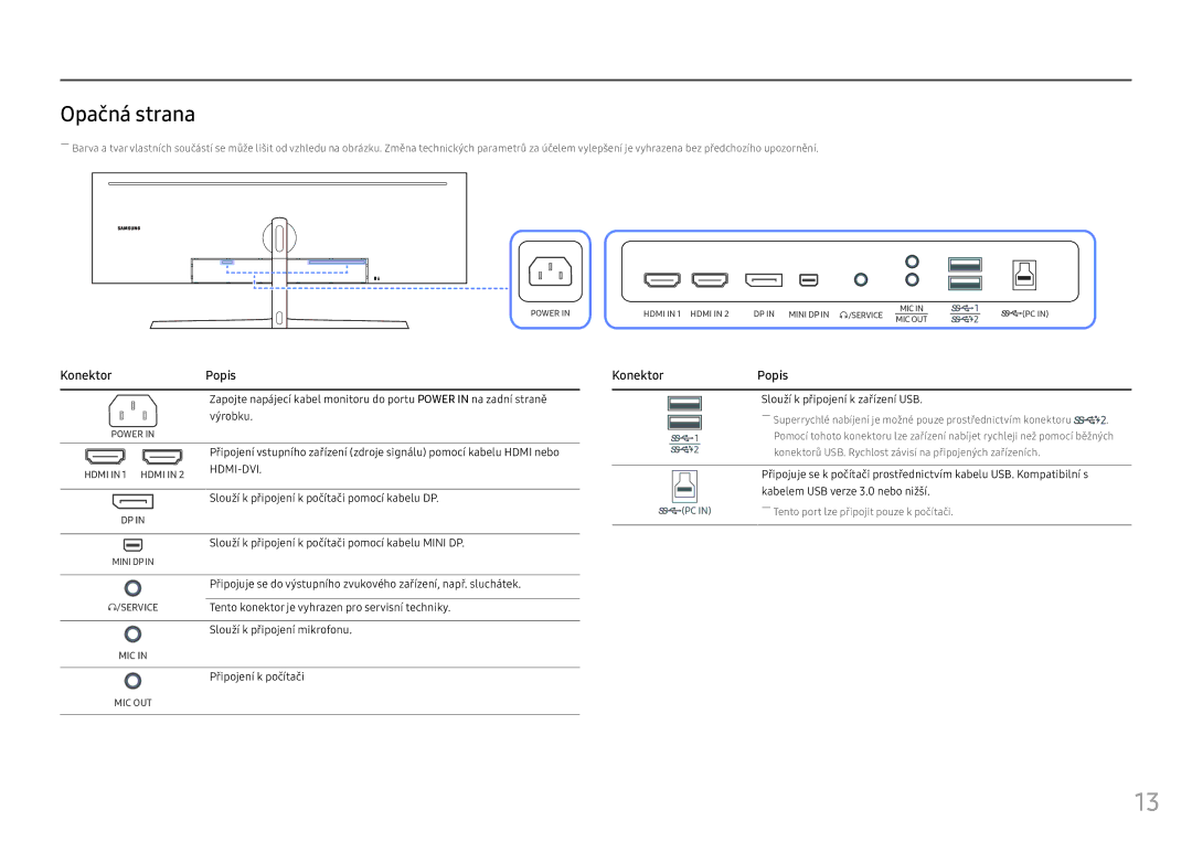 Samsung LC49HG90DMUXEN manual Opačná strana, Slouží k připojení k zařízení USB 