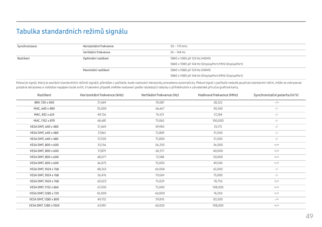 Samsung LC49HG90DMUXEN manual Tabulka standardních režimů signálu 