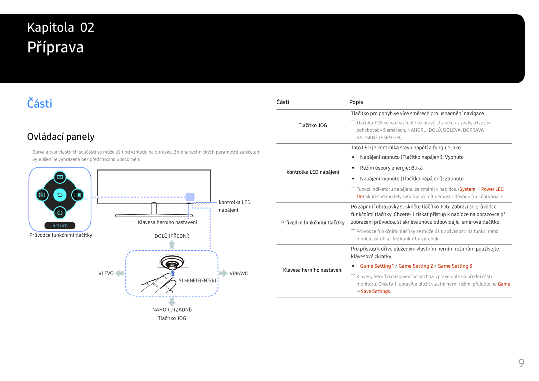 Samsung LC49HG90DMUXEN manual Příprava, Části, Ovládací panely 