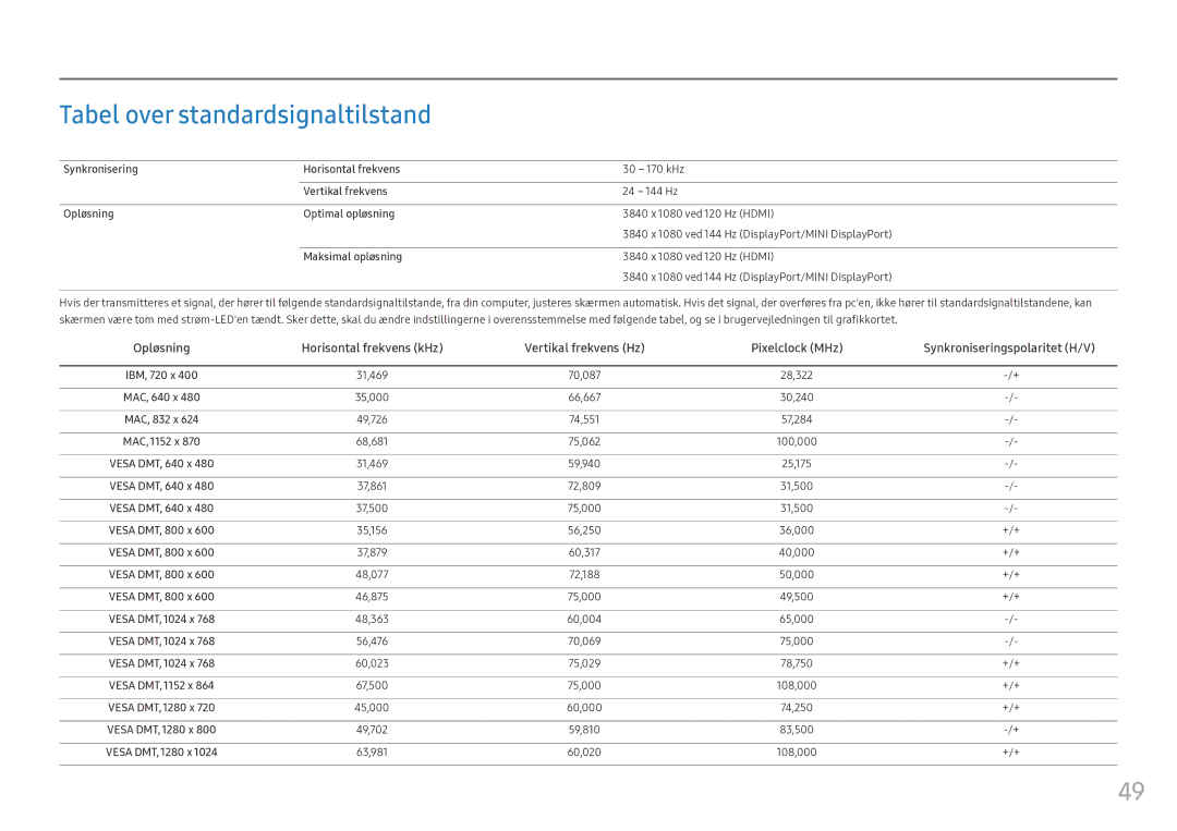 Samsung LC49HG90DMUXEN manual Tabel over standardsignaltilstand 