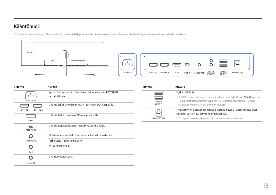 Samsung LC49HG90DMUXEN manual Kääntöpuoli, Kytke USB-laite 