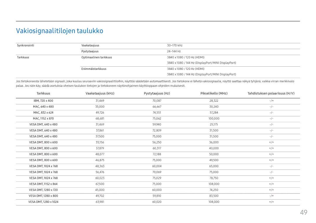 Samsung LC49HG90DMUXEN manual Vakiosignaalitilojen taulukko, Synkronointi Vaakataajuus, Pystytaajuus, Enimmäistarkkuus 