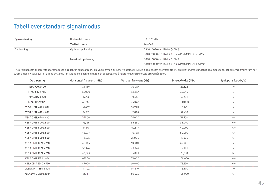 Samsung LC49HG90DMUXEN manual Tabell over standard signalmodus 