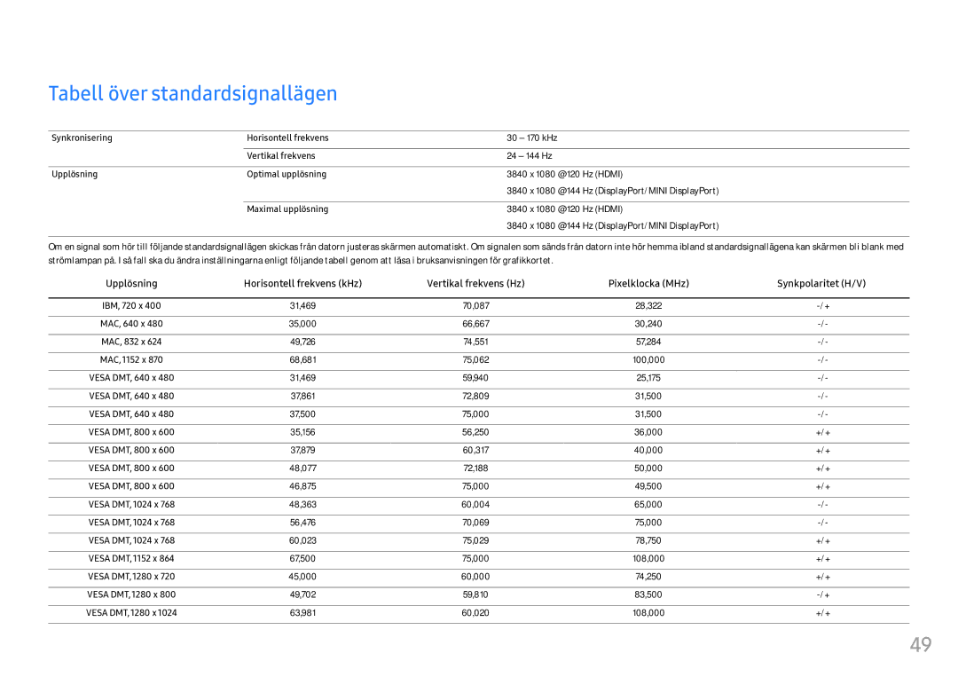 Samsung LC49HG90DMUXEN manual Tabell över standardsignallägen, Synkronisering Horisontell frekvens, Vertikal frekvens 