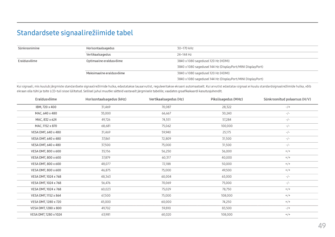 Samsung LC49HG90DMUXEN manual Standardsete signaalirežiimide tabel, Sünkroonimine Horisontaalsagedus, Vertikaalsagedus 