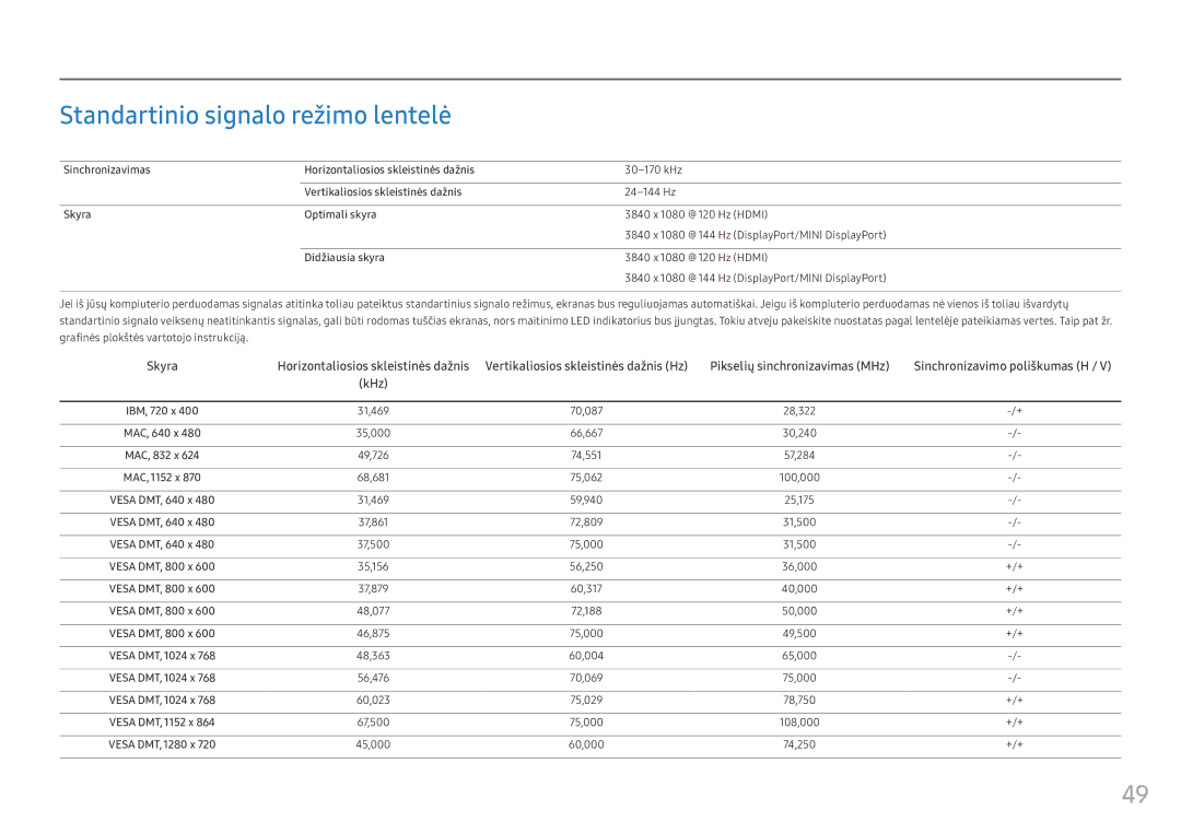 Samsung LC49HG90DMUXEN manual Standartinio signalo režimo lentelė 