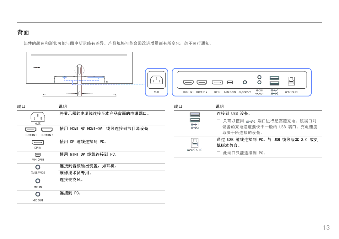 Samsung LC49HG90DMUXEN manual ――只可以使用 端口进行超高速充电。该端口对 设备的充电速度要快于一般的 Usb 端口。充电速度 取决于所连接的设备。 