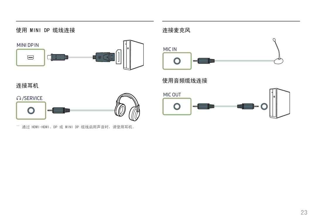 Samsung LC49HG90DMUXEN manual 连接耳机, 连接麦克风, 使用音频缆线连接 