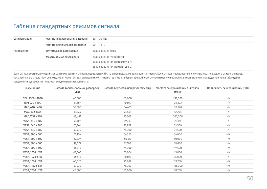 Samsung LC49J890DKIXCI manual Таблица стандартных режимов сигнала, Синхронизация, Частота вертикальной развертки 