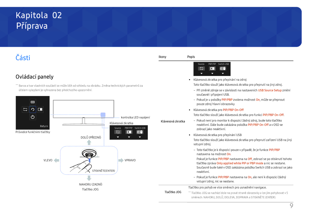 Samsung LC49J890DKUXEN manual Příprava, Části, Ovládací panely 