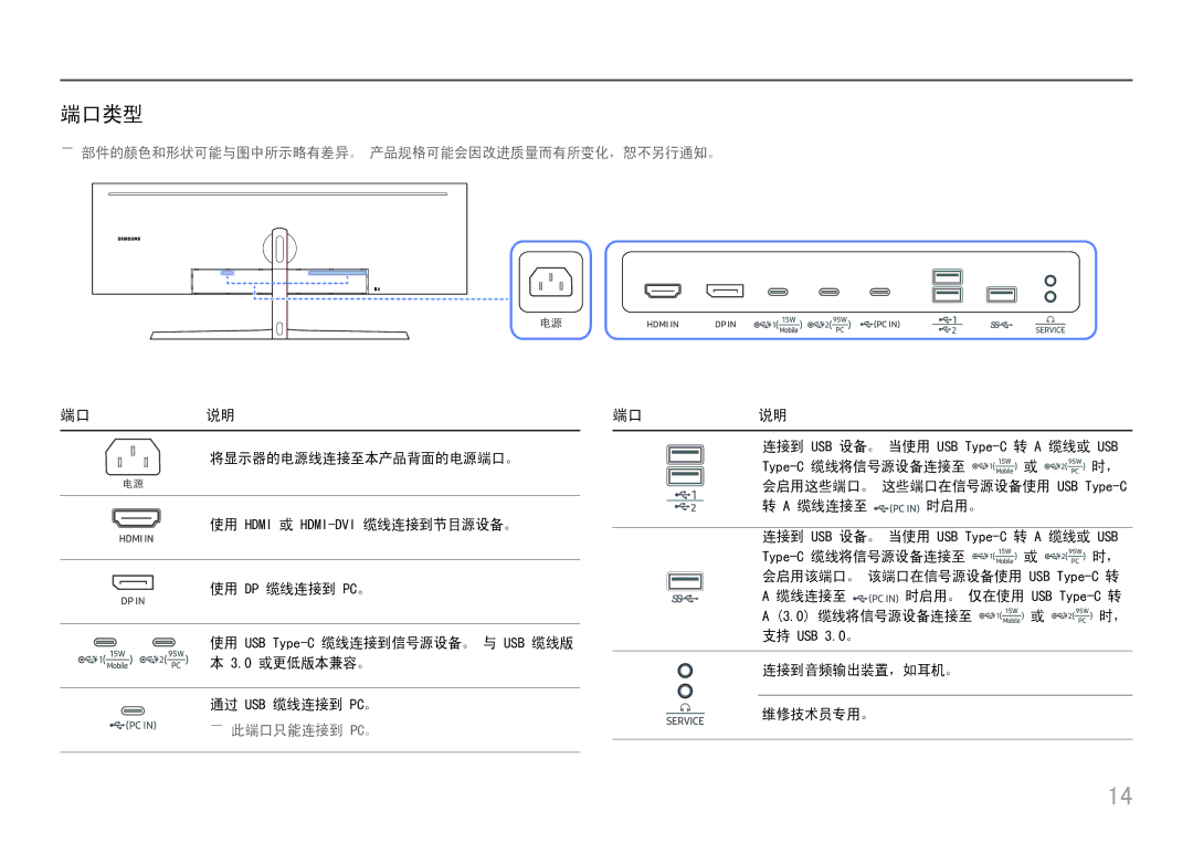 Samsung LC49J890DKUXEN manual 端口类型, ――部件的颜色和形状可能与图中所示略有差异。 产品规格可能会因改进质量而有所变化，恕不另行通知。 