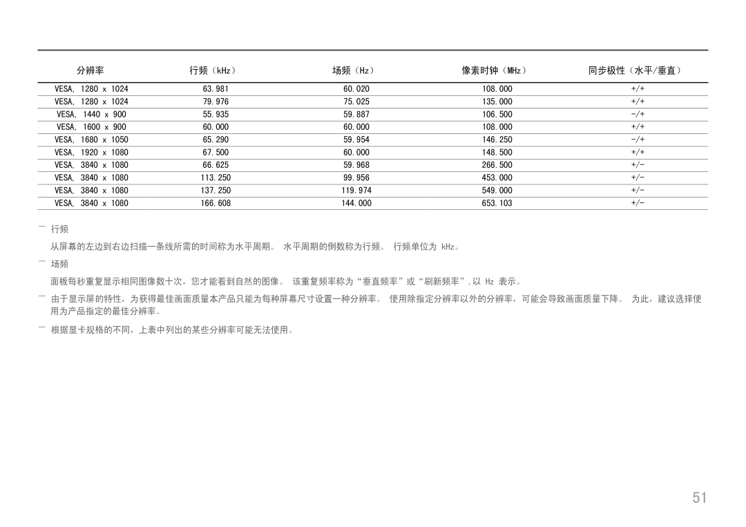 Samsung LC49J890DKUXEN manual 从屏幕的左边到右边扫描一条线所需的时间称为水平周期。 水平周期的倒数称为行频。 行频单位为 kHz。 