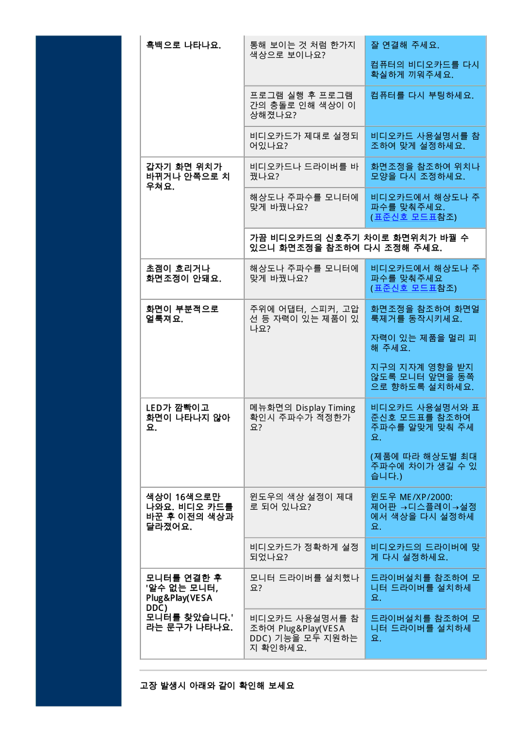 Samsung HD173AP, LD173AP 흑백으로 나타나요, 갑자기 화면 위치가, 바뀌거나 안쪽으로 치, 우쳐요, LED가 깜빡이고 메뉴화면의 Display Timing 화면이 나타나지 않아 확인시 주파수가 적정한가 