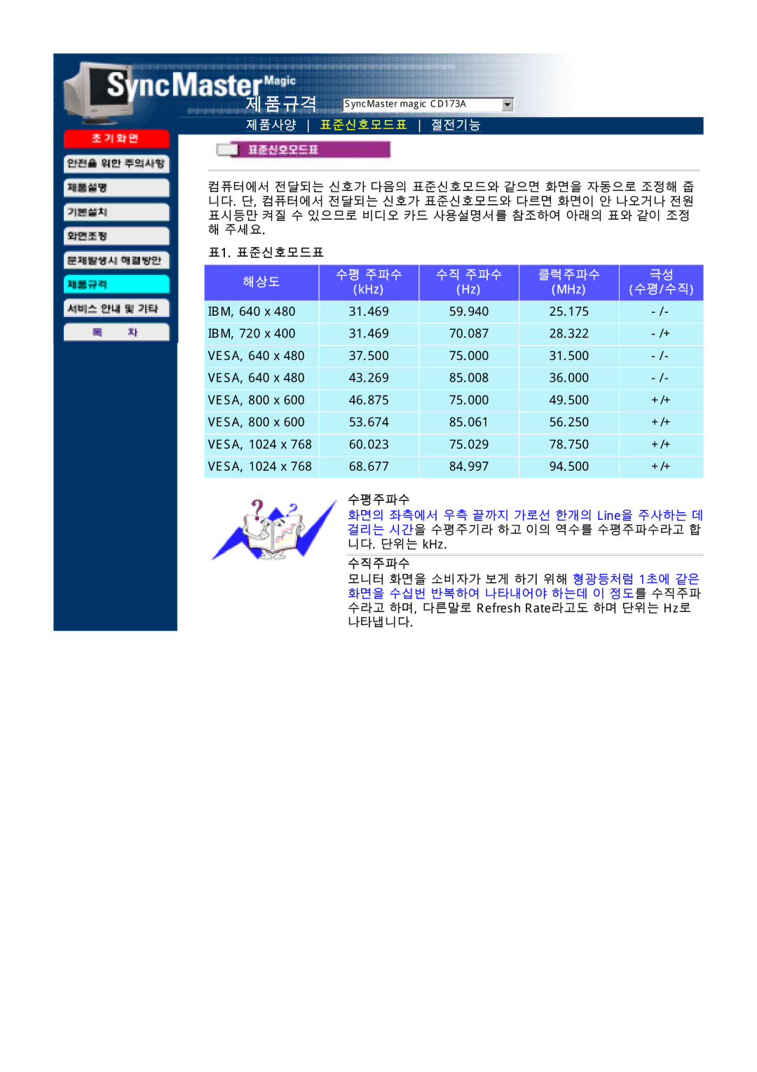 Samsung CDP17BDF-UP, LD173AP, CD173AT, CD173AP, CDP17BDF-UC, HD173AP, FD173AP 제품사양, 표준신호모드표, 해상도 KHz MHz 수평 /수직, 수평주파수, 수직주파수 