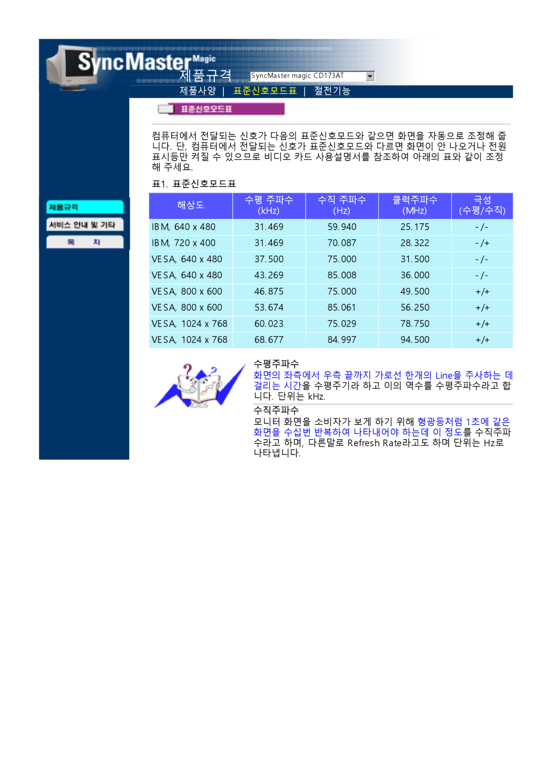 Samsung LD173AP, CDP17BDF-UP, CD173AP, CDP17BDF-UC, HD173AP, FD173AP, ED173AP, ND173AP manual SyncMaster magic CD173AT 