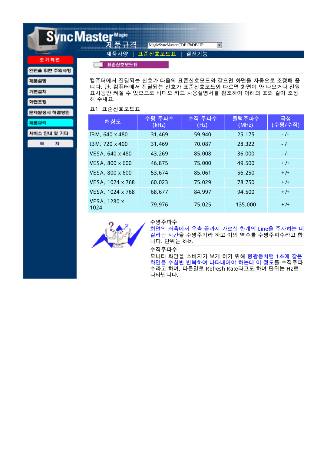 Samsung LD173AP, CD173AT, CDP17BDF-UP, CD173AP, CDP17BDF-UC, HD173AP, FD173AP, ED173AP, ND173AP manual 제품사양 