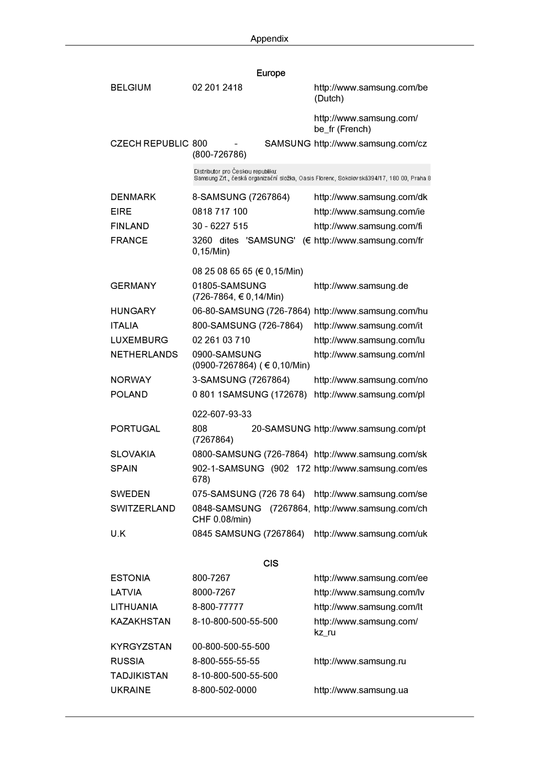 Samsung LD190N user manual Cis 