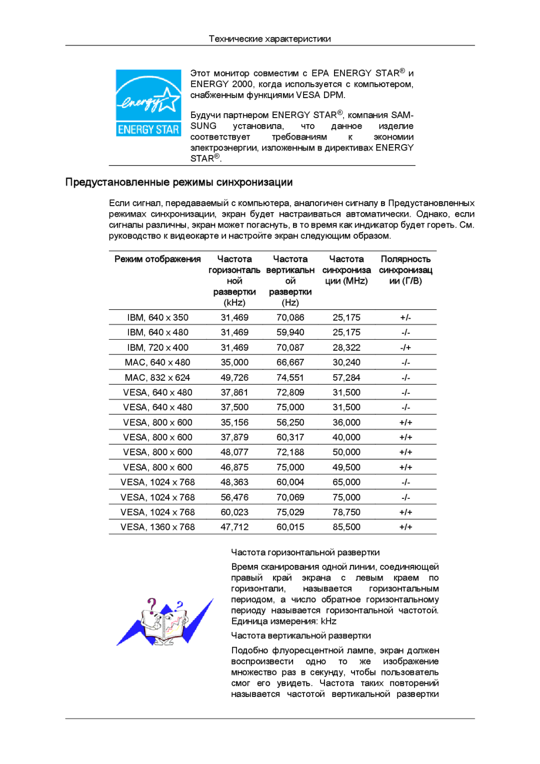 Samsung LD220G, LD190G manual Предустановленные режимы синхронизации, Ции MHz, KHz 