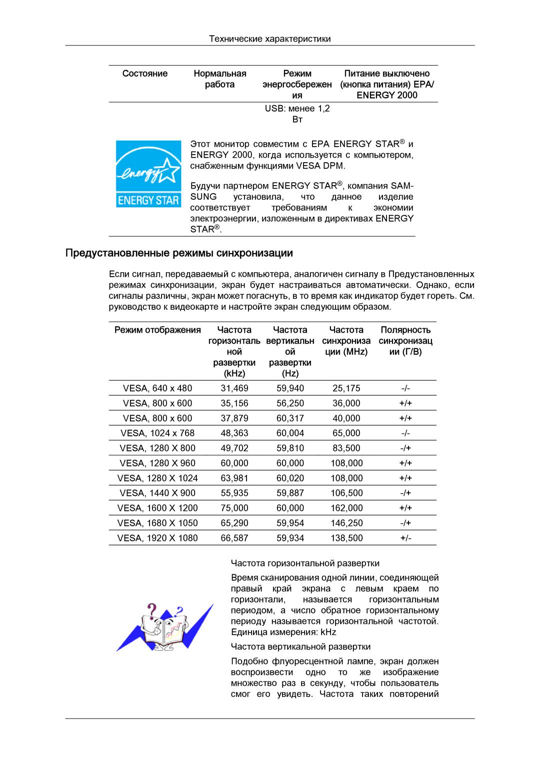 Samsung LD190G, LD220G manual Предустановленные режимы синхронизации, Состояние 