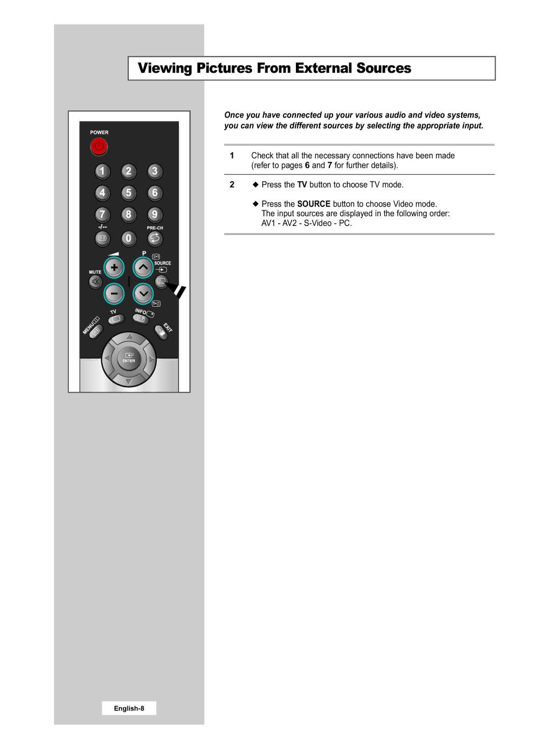 Samsung LE15E31S manual Viewing Pictures From External Sources 