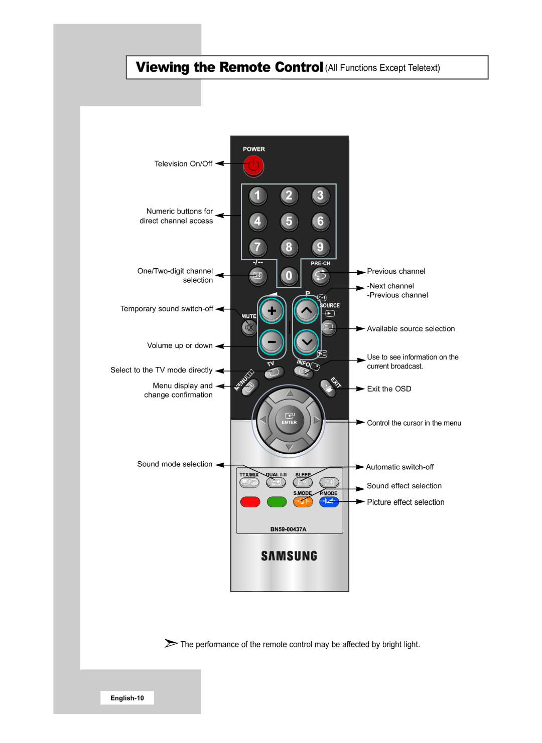 Samsung LE15E31S manual Viewing the Remote ControlAll Functions Except Teletext 