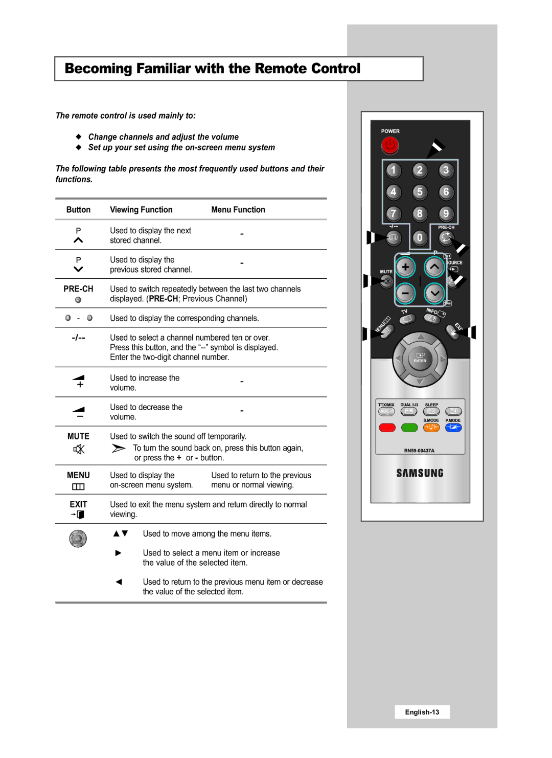 Samsung LE15E31S manual Becoming Familiar with the Remote Control, Button Viewing Function 