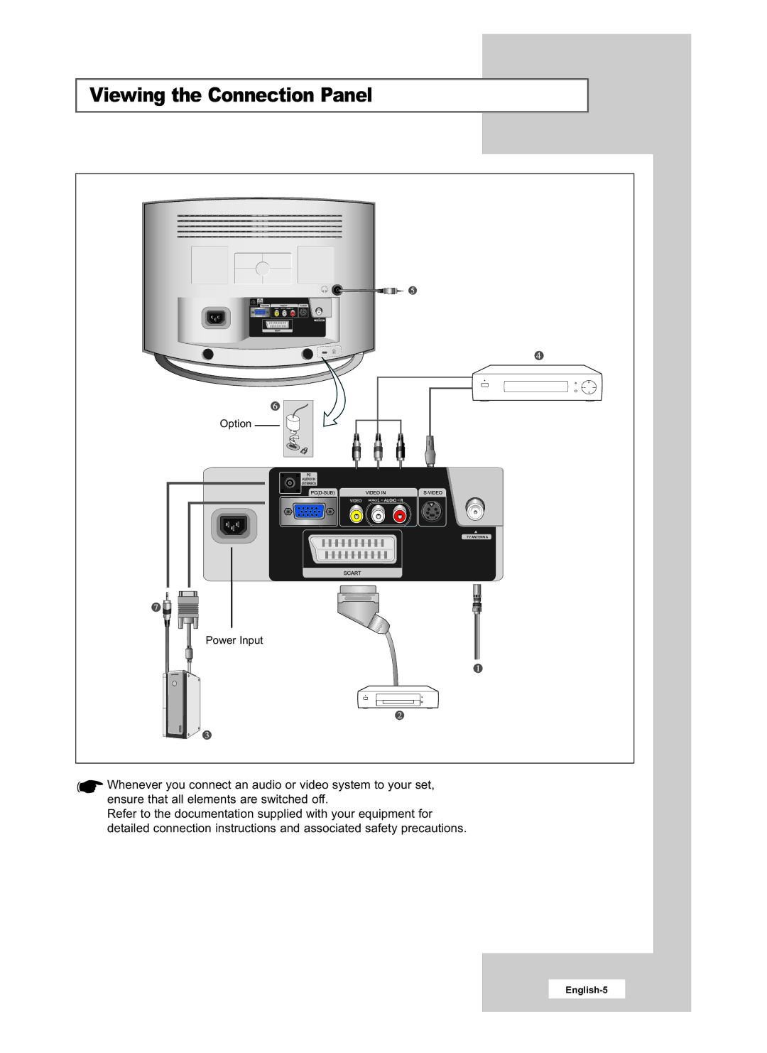 Samsung LE15E31S manual Viewing the Connection Panel 