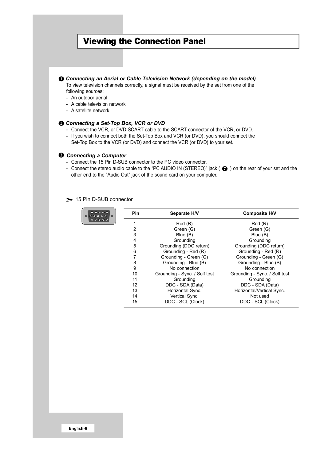 Samsung LE15E31S manual Connecting a Set-Top Box, VCR or DVD, Connecting a Computer 