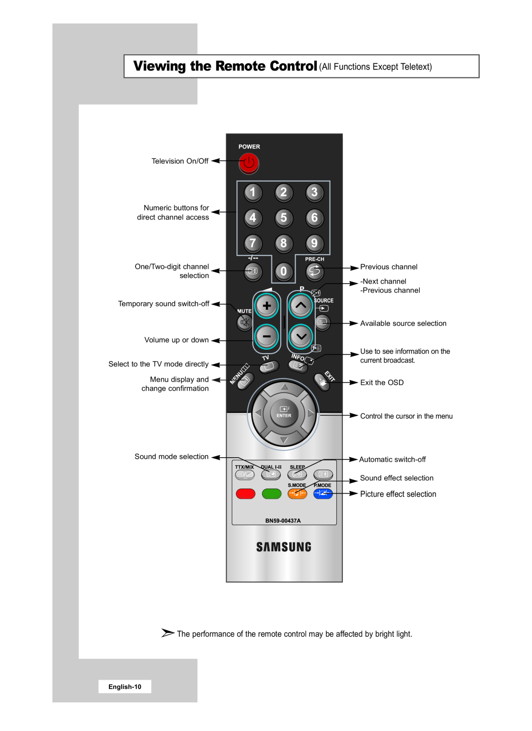 Samsung LE15E31S manual Viewing the Remote ControlAll Functions Except Teletext, Picture effect selection 