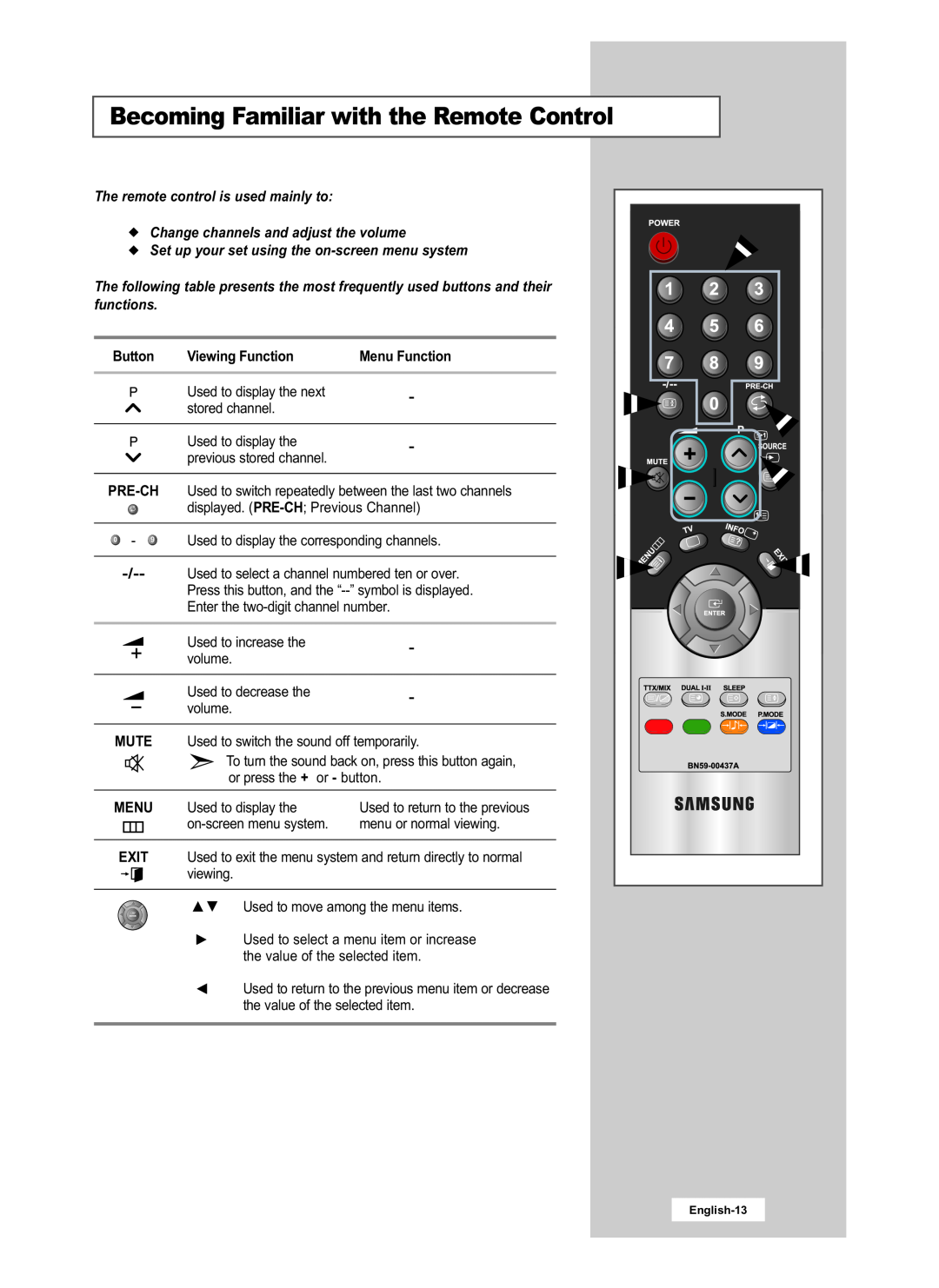 Samsung LE15E31S Becoming Familiar with the Remote Control, The remote control is used mainly to, Button, Viewing Function 