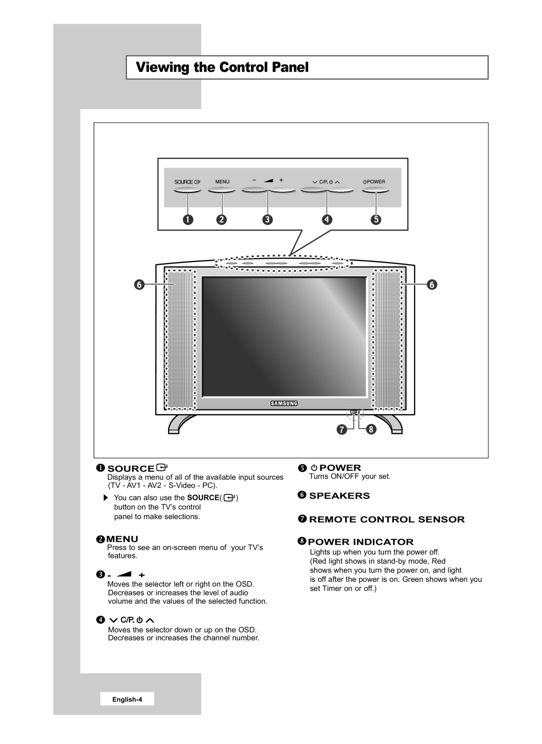 Samsung LE15E31S manual Viewing the Control Panel, Source, Menu, Speakers Remote Control Sensor Power Indicator 
