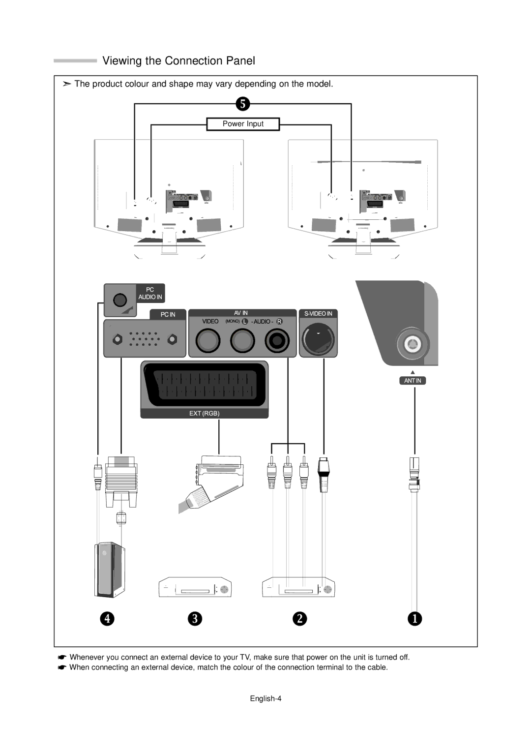 Samsung LE15S5, LE20S5 manual Viewing the Connection Panel, Product colour and shape may vary depending on the model 