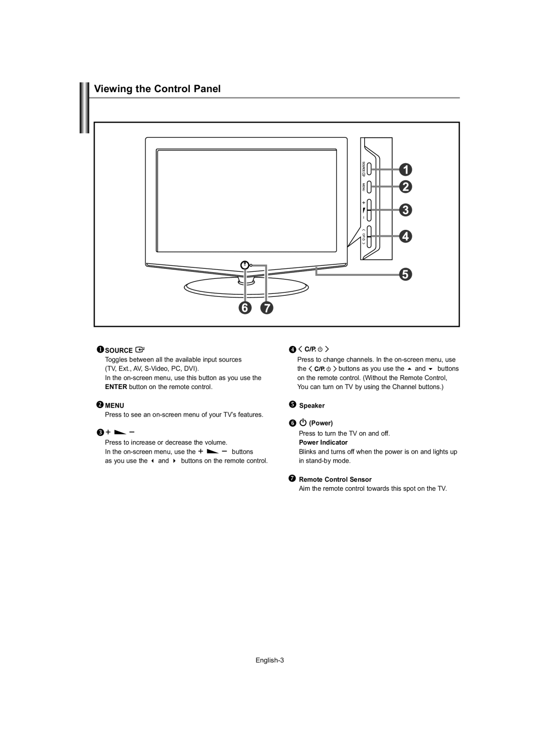 Samsung LE19R7 manual Viewing the Control Panel, Speaker Power, Power Indicator, Remote Control Sensor 