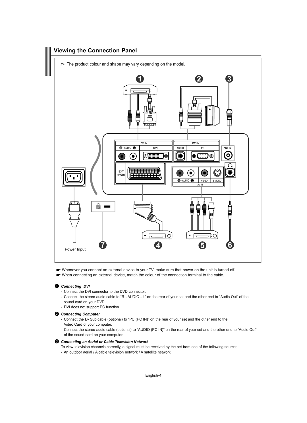 Samsung LE19R7 manual Viewing the Connection Panel, Connecting DVI 