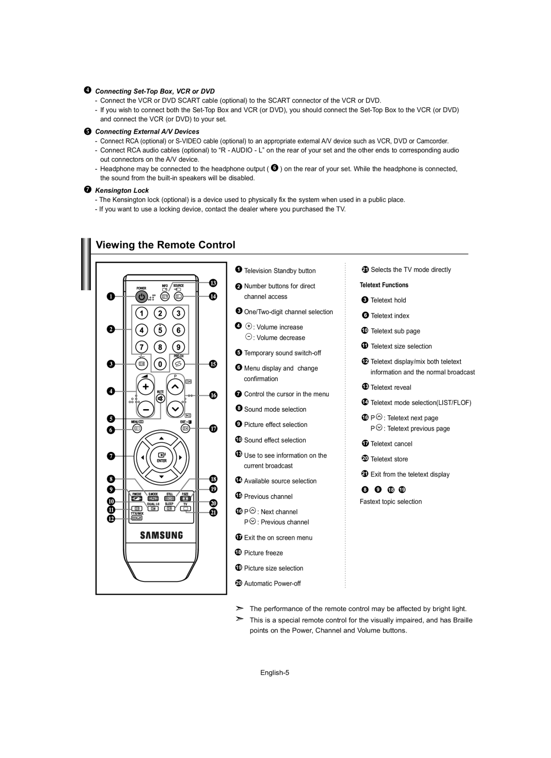 Samsung LE19R7 manual Viewing the Remote Control, Teletext Functions 