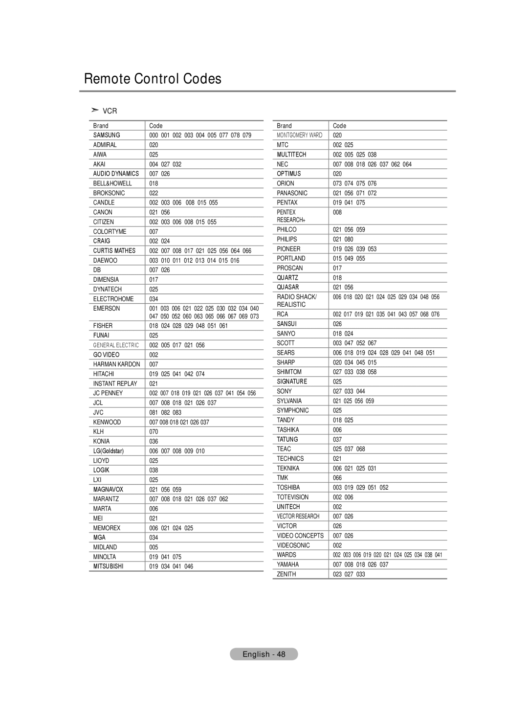 Samsung LE19R8 manual Remote Control Codes, Vcr 