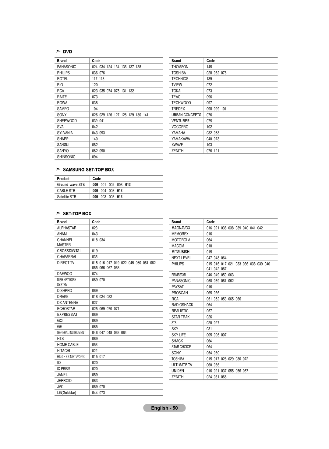 Samsung LE19R8 manual Samsung SET-TOP BOX 