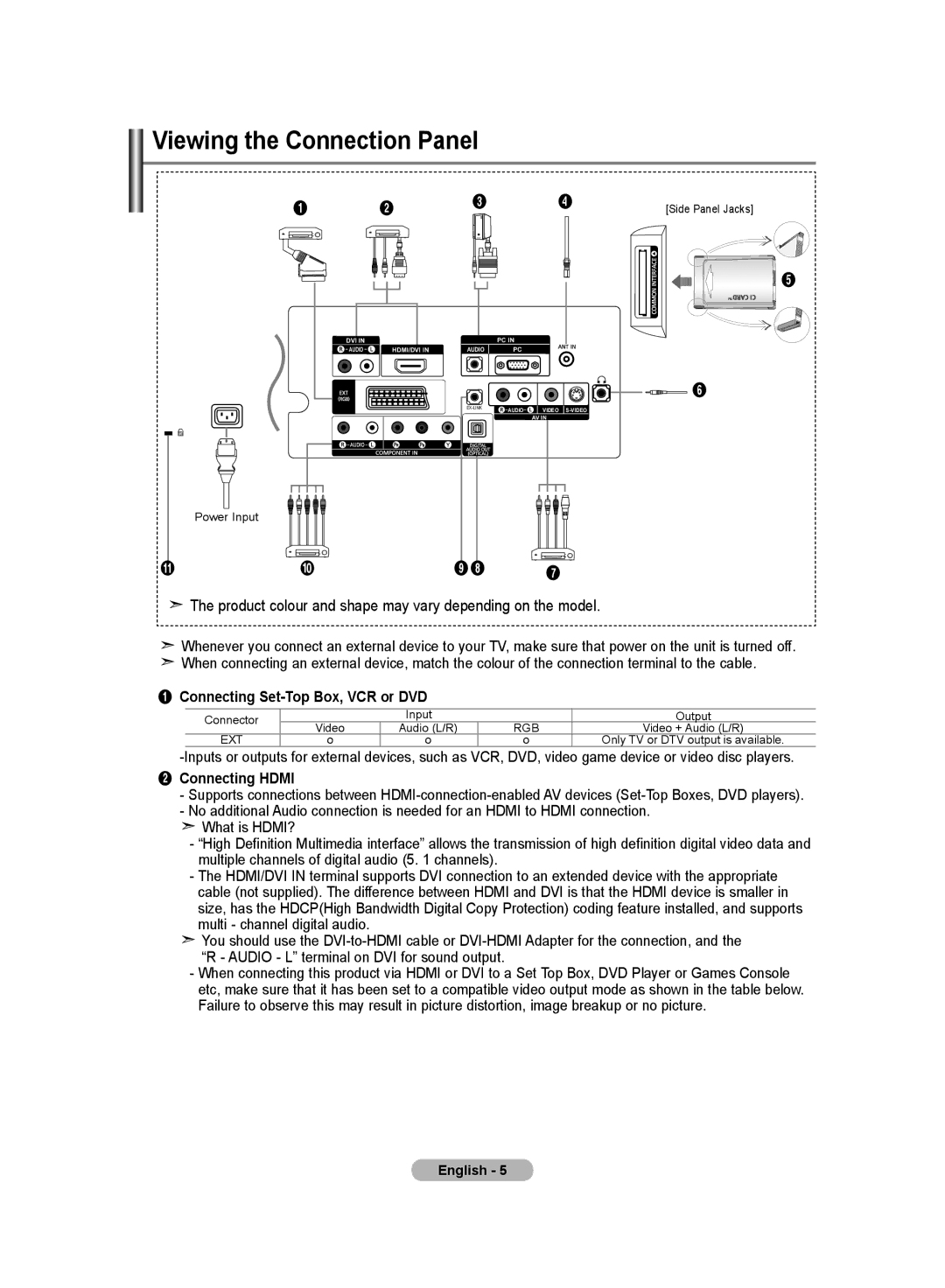 Samsung LE19R8 manual Viewing the Connection Panel, Connecting Set-Top Box, VCR or DVD 