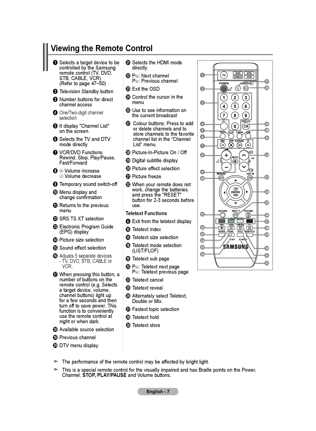 Samsung LE19R8 manual Viewing the Remote Control, Temporary sound switch-off, Teletext Functions 